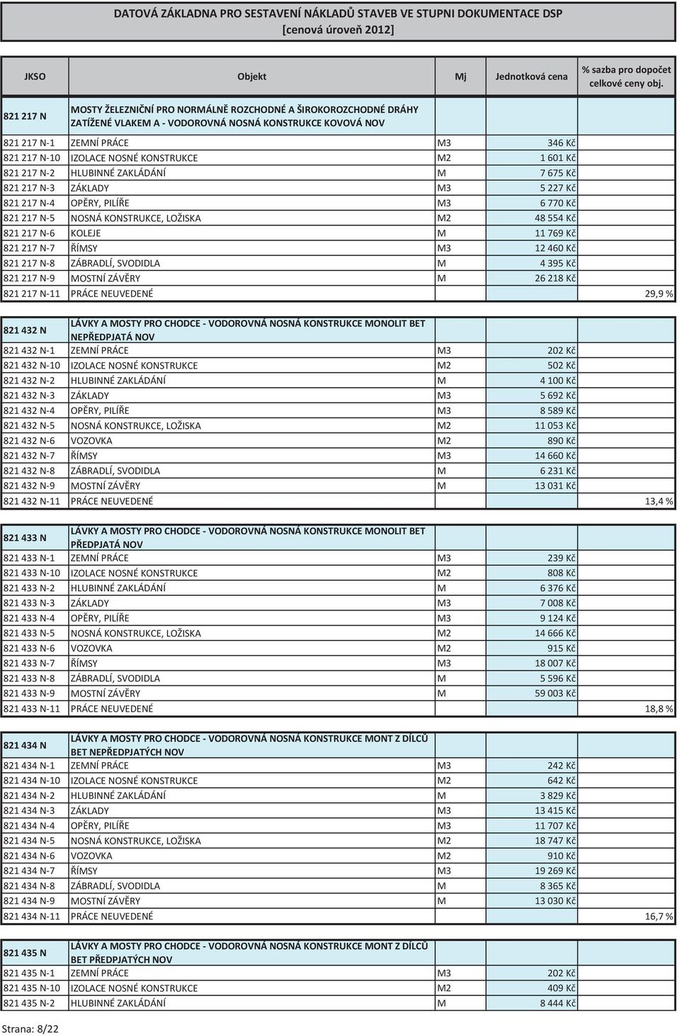 KOLEJE M 11 769 Kč 821 217 N-7 ŘÍMSY M3 12 460 Kč 821 217 N-8 ZÁBRADLÍ, SVODIDLA M 4 395 Kč 821 217 N-9 MOSTNÍ ZÁVĚRY M 26 218 Kč 821 217 N-11 PRÁCE NEUVEDENÉ 29,9 % 821 432 N LÁVKY A MOSTY PRO