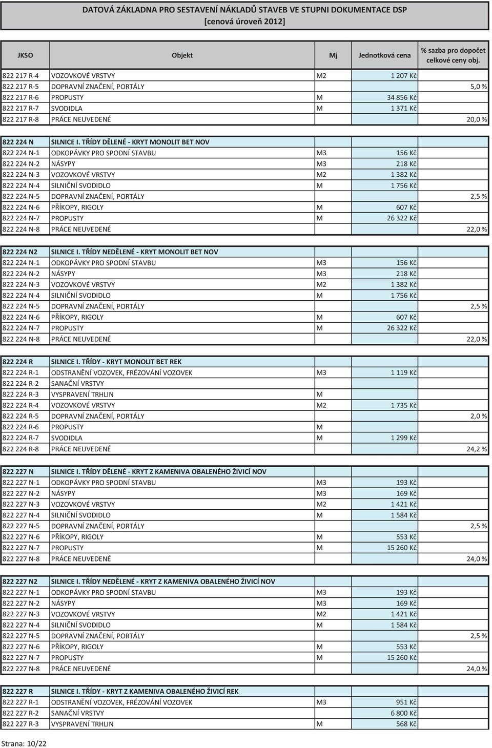 TŘÍDY DĚLENÉ - KRYT MONOLIT BET NOV 822 224 N-1 ODKOPÁVKY PRO SPODNÍ STAVBU M3 156 Kč 822 224 N-2 NÁSYPY M3 218 Kč 822 224 N-3 VOZOVKOVÉ VRSTVY M2 1 382 Kč 822 224 N-4 SILNIČNÍ SVODIDLO M 1 756 Kč