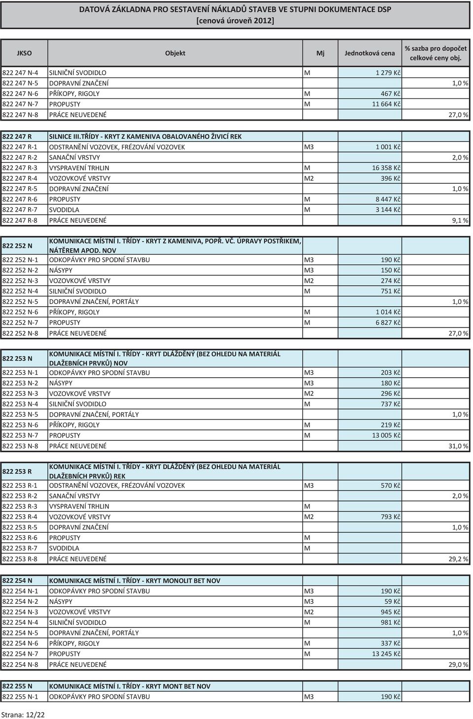 VOZOVKOVÉ VRSTVY M2 396 Kč 822 247 R-5 DOPRAVNÍ ZNAČENÍ 1,0 % 822 247 R-6 PROPUSTY M 8 447 Kč 822 247 R-7 SVODIDLA M 3 144 Kč 822 247 R-8 PRÁCE NEUVEDENÉ 9,1 % 822 252 N KOMUNIKACE MÍSTNÍ I.