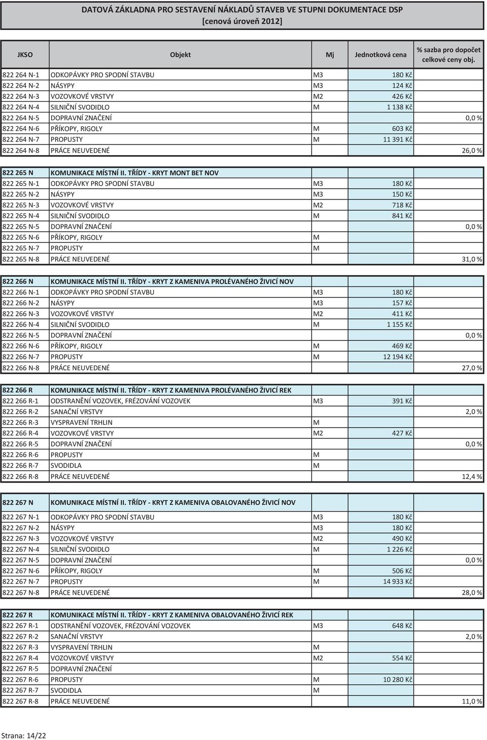 TŘÍDY - KRYT MONT BET NOV 822 265 N-1 ODKOPÁVKY PRO SPODNÍ STAVBU M3 180 Kč 822 265 N-2 NÁSYPY M3 150 Kč 822 265 N-3 VOZOVKOVÉ VRSTVY M2 718 Kč 822 265 N-4 SILNIČNÍ SVODIDLO M 841 Kč 822 265 N-5