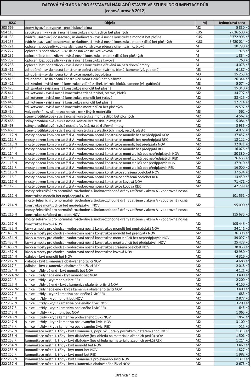 nosná konstrukce mont z dílců bet plošných KUS 3 420 024 Kč 815 221 oplocení s podezdívkou - svislá nosná konstrukce zděná z cihel, tvárnic, bloků M 10 790 Kč 815 227 oplocení s podezdívkou - svislá