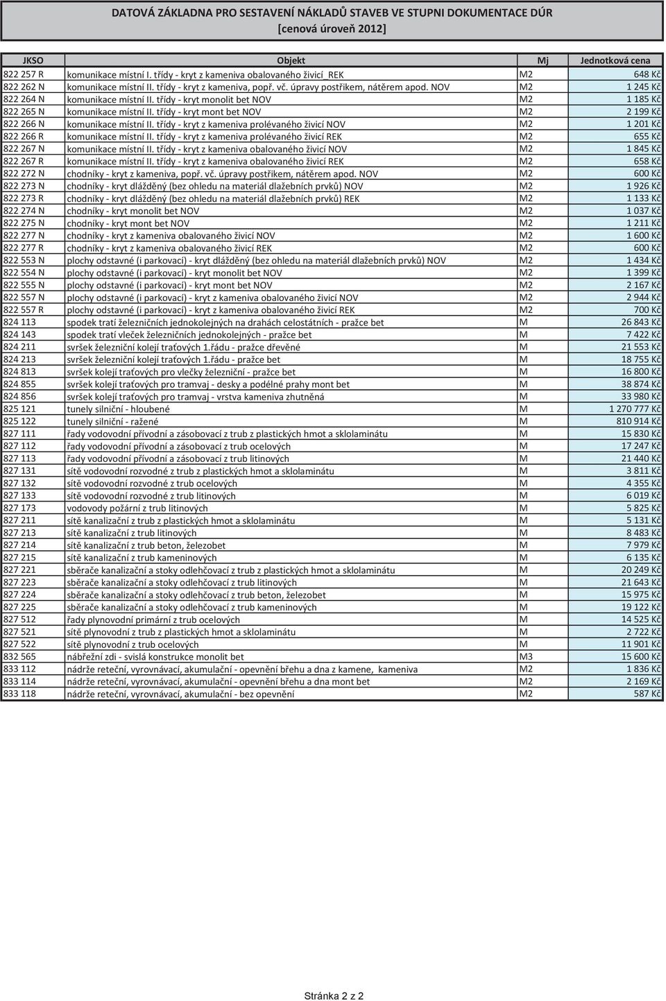 třídy - kryt mont bet NOV M2 2 199 Kč 822 266 N komunikace místní II. třídy - kryt z kameniva prolévaného živicí NOV M2 1 201 Kč 822 266 R komunikace místní II.