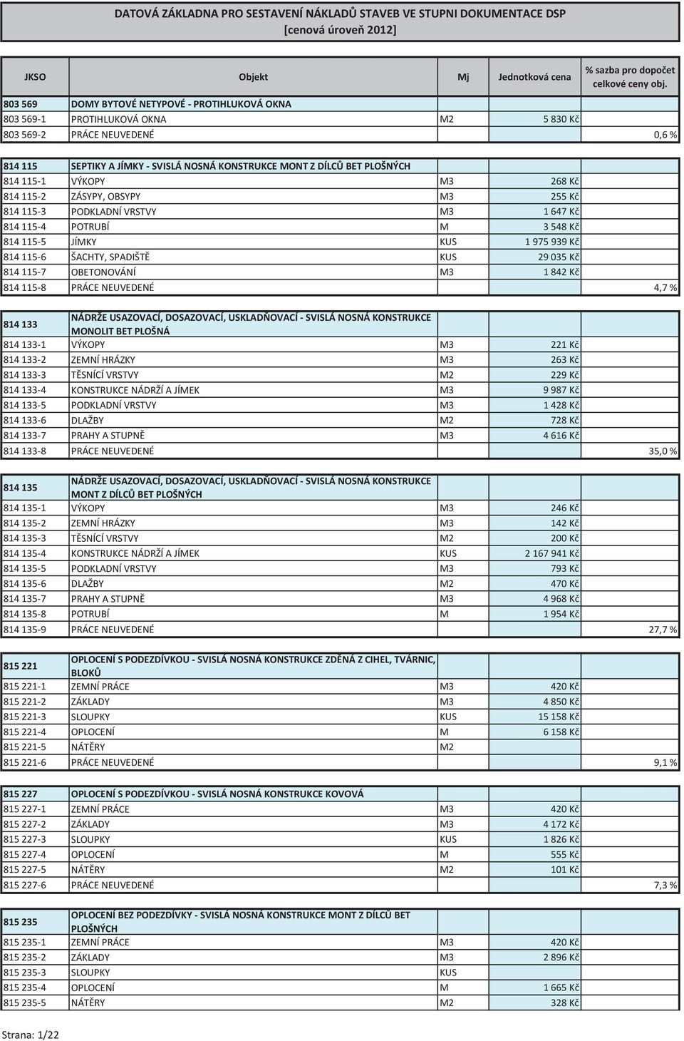 035 Kč 814 115-7 OBETONOVÁNÍ M3 1 842 Kč 814 115-8 PRÁCE NEUVEDENÉ 4,7 % 814 133 NÁDRŽE USAZOVACÍ, DOSAZOVACÍ, USKLADŇOVACÍ - SVISLÁ NOSNÁ KONSTRUKCE MONOLIT BET PLOŠNÁ 814 133-1 VÝKOPY M3 221 Kč 814