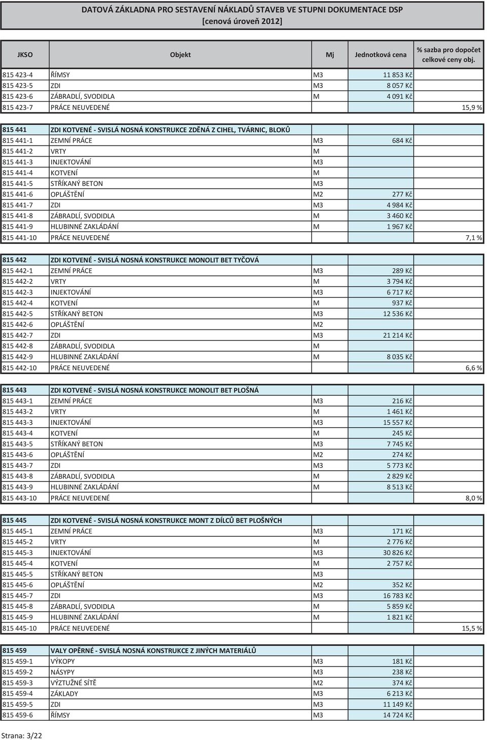 ZÁBRADLÍ, SVODIDLA M 3 460 Kč 815 441-9 HLUBINNÉ ZAKLÁDÁNÍ M 1 967 Kč 815 441-10 PRÁCE NEUVEDENÉ 7,1 % 815 442 ZDI KOTVENÉ - SVISLÁ NOSNÁ KONSTRUKCE MONOLIT BET TYČOVÁ 815 442-1 ZEMNÍ PRÁCE M3 289 Kč