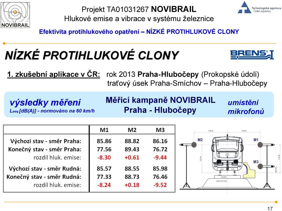 údolí) traťový úsek Praha-Smíchov Praha-Hlubočepy výsledky