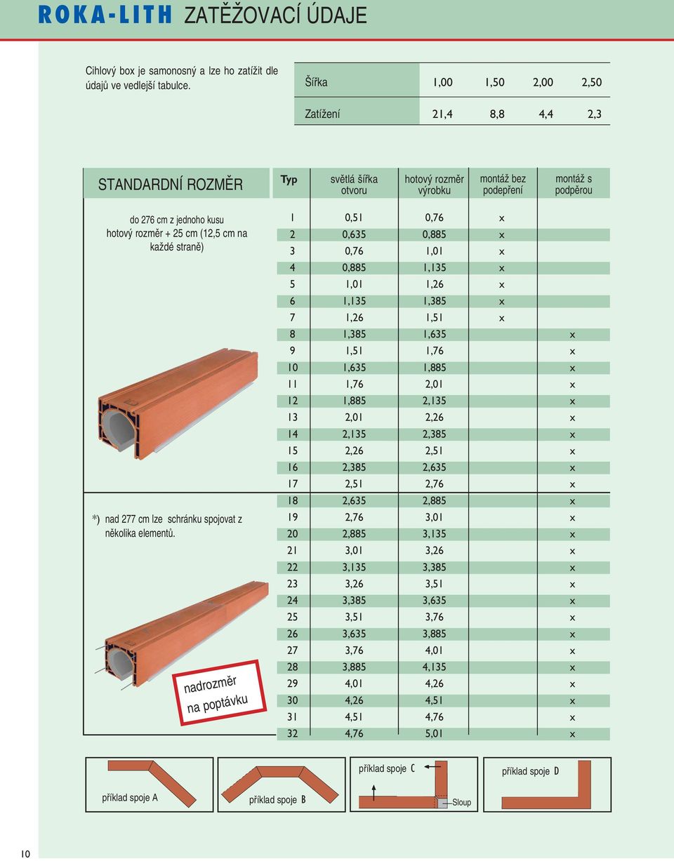 cm (12,5 cm na kaïdé stranû) *) nad 277 cm lze schránku spojovat z nûkolika elementû.