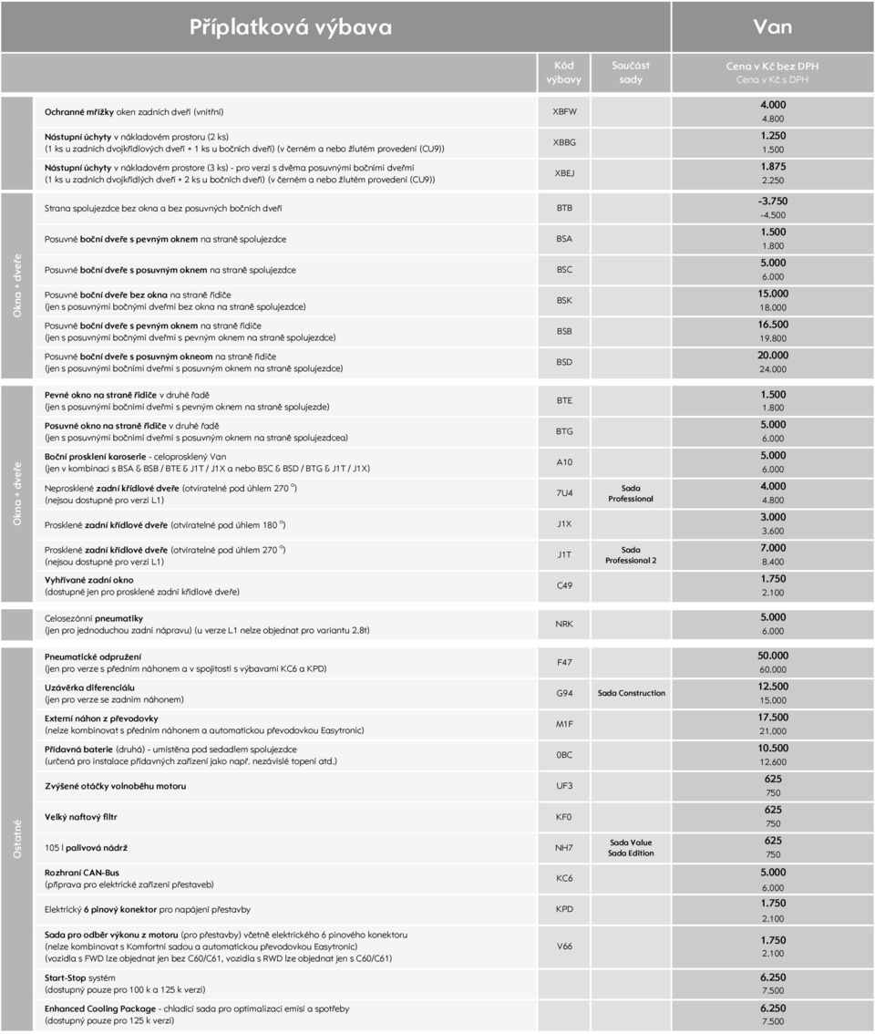 Nástupní úchyty v nákladovém prostore (3 ks) - pro verzi s dvěma posuvnými bočními dveřmi (1 ks u zadních dvojkřídlých dveří + 2 ks u bočních dveří) (v černém a nebo žlutém provedení (CU9)) XBEJ 1.