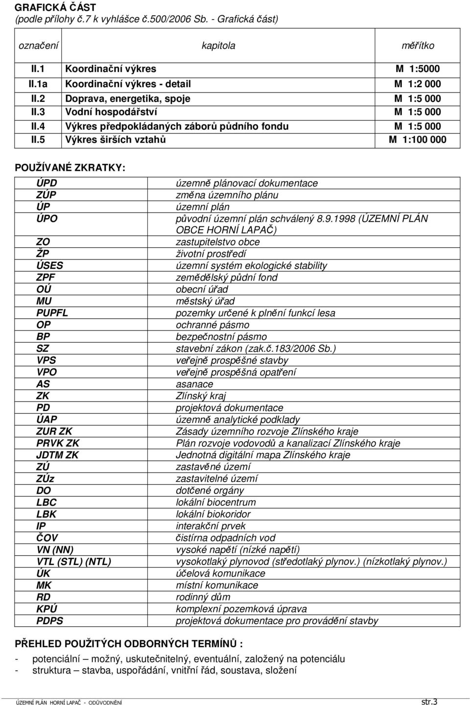 5 Výkres širších vztahů M 1:100 000 POUŽÍVANÉ ZKRATKY: ÚPD ZÚP ÚP ÚPO ZO ŽP ÚSES ZPF OÚ MU PUPFL OP BP SZ VPS VPO AS ZK PD ÚAP ZUR ZK PRVK ZK JDTM ZK ZÚ ZÚz DO LBC LBK IP ČOV VN (NN) VTL (STL) (NTL)