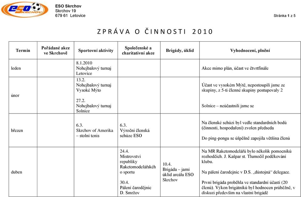 4. Mistrovství republiky Raketomodelářskéh o sportu 30.4. Pálení čarodějnic D. Smržov 10.4. Brigáda jarní úklid areálu ESO Skrchov Na MR Raketomodelářů bylo několik pomocníků rozhodčích. J. Kašpar st.