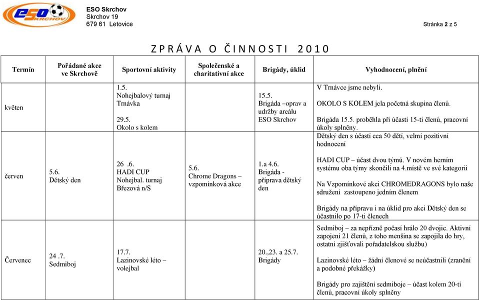 Dětský den 26.6. HADI CUP Nohejbal. turnaj Březová n/s 5.6. Chrome Dragons vzpomínková akce 1.a 4.6. Brigáda - příprava dětský den HADI CUP účast dvou týmů.