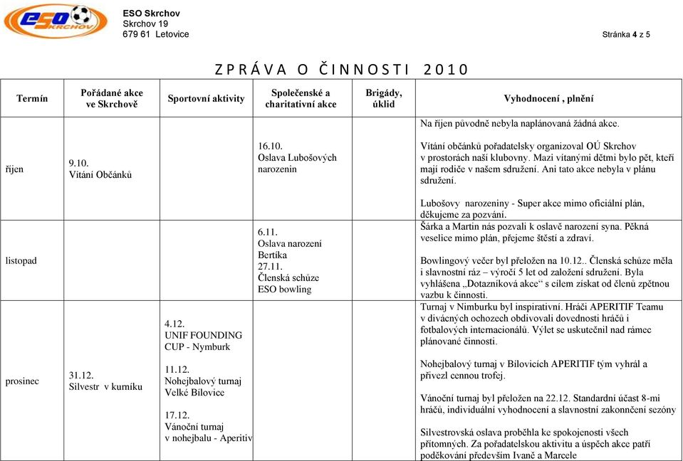 Ani tato akce nebyla v plánu sdružení. listopad 4.12. UNIF FOUNDING CUP - Nymburk 6.11. Oslava narození Bertíka 27.11. Členská schůze ESO bowling Lubošovy narozeniny - Super akce mimo oficiální plán, děkujeme za pozvání.