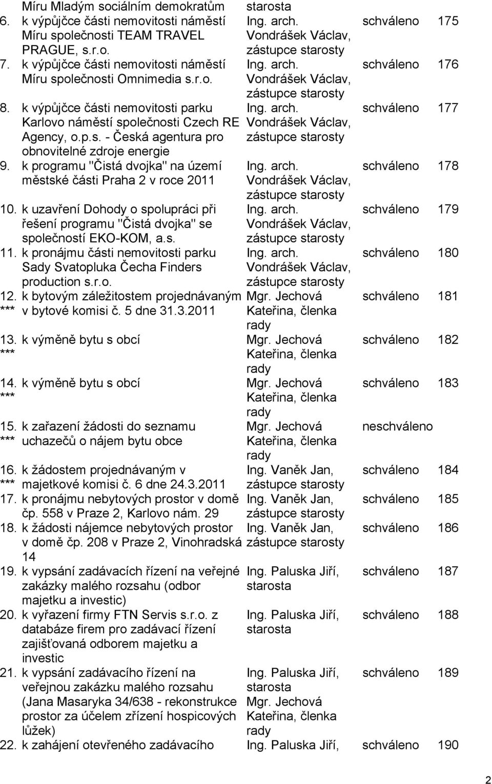 k programu "Čistá dvojka" na území městské části Praha 2 v roce 2011 10. k uzavření Dohody o spolupráci při řešení programu "Čistá dvojka" se společností EKO-KOM, a.s. 11.