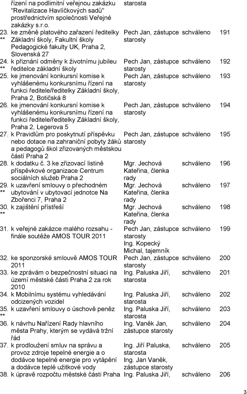 ke jmenování konkursní komise k vyhlášenému konkursnímu řízení na funkci ředitele/ředitelky Základní školy, Praha 2, Botičská 8 26.