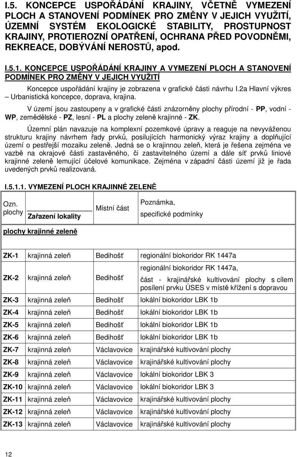 KONCEPCE USPOŘÁDÁNÍ KRAJINY A VYMEZENÍ PLOCH A STANOVENÍ PODMÍNEK PRO ZMĚNY V JEJICH VYUŽITÍ Koncepce uspořádání krajiny je zobrazena v grafické části návrhu I.