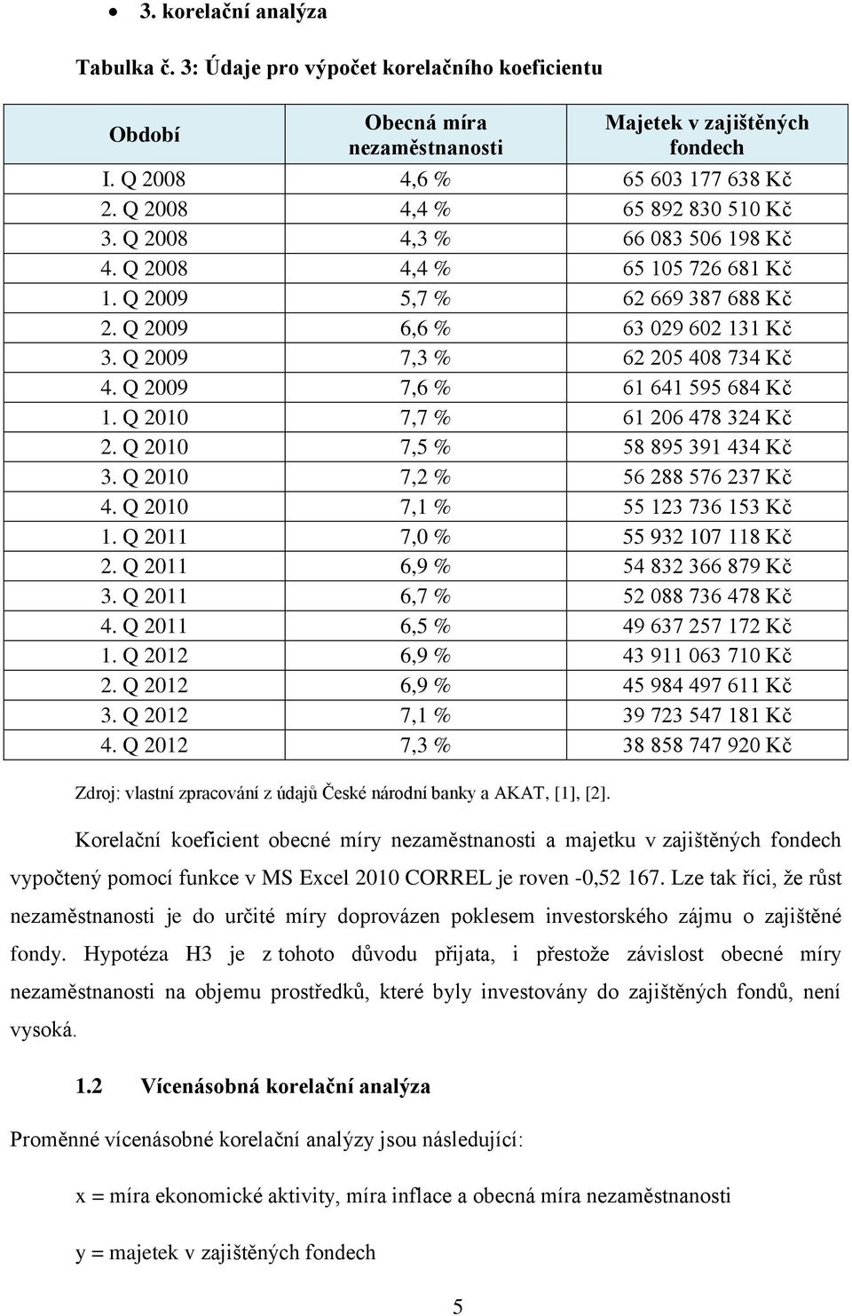 Q 2009 7,3 % 62 205 408 734 Kč 4. Q 2009 7,6 % 61 641 595 684 Kč 1. Q 2010 7,7 % 61 206 478 324 Kč 2. Q 2010 7,5 % 58 895 391 434 Kč 3. Q 2010 7,2 % 56 288 576 237 Kč 4.