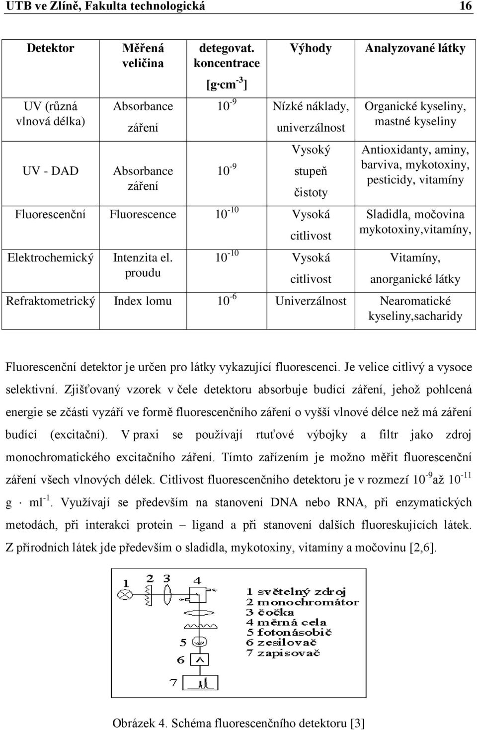 proudu citlivost 10-10 Vysoká citlivost Analyzované látky Organické kyseliny, mastné kyseliny Antioxidanty, aminy, barviva, mykotoxiny, pesticidy, vitamíny Sladidla, močovina mykotoxiny,vitamíny,