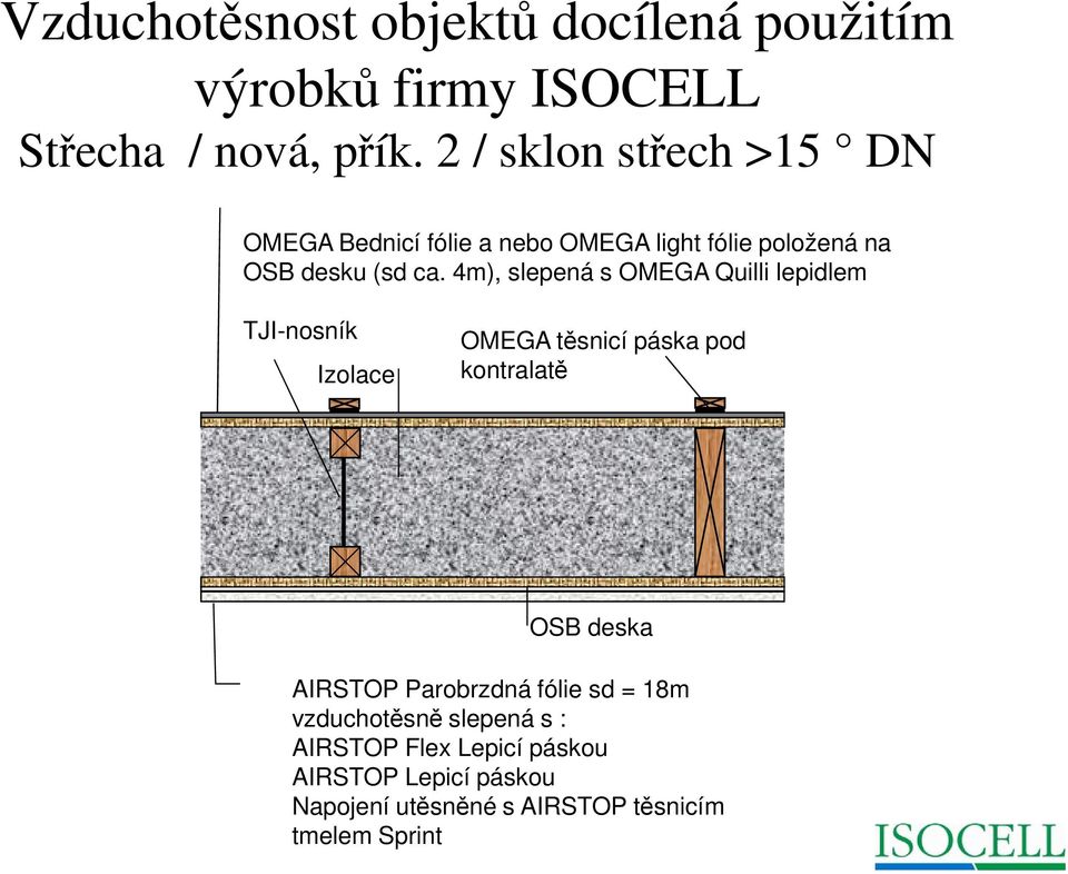 ca. 4m), slepená s OMEGA Quilli lepidlem TJI-nosník Izolace OMEGA těsnicí páska pod kontralatě