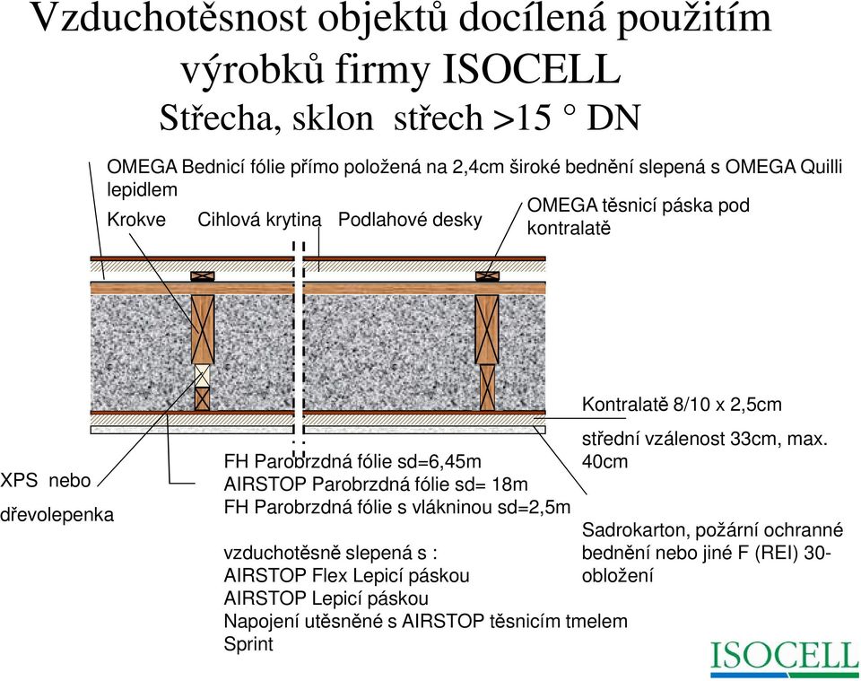 Parobrzdná fólie s vlákninou sd=2,5m vzduchotěsně slepená s : AIRSTOP Flex Lepicí páskou AIRSTOP Lepicí páskou Napojení utěsněné s AIRSTOP