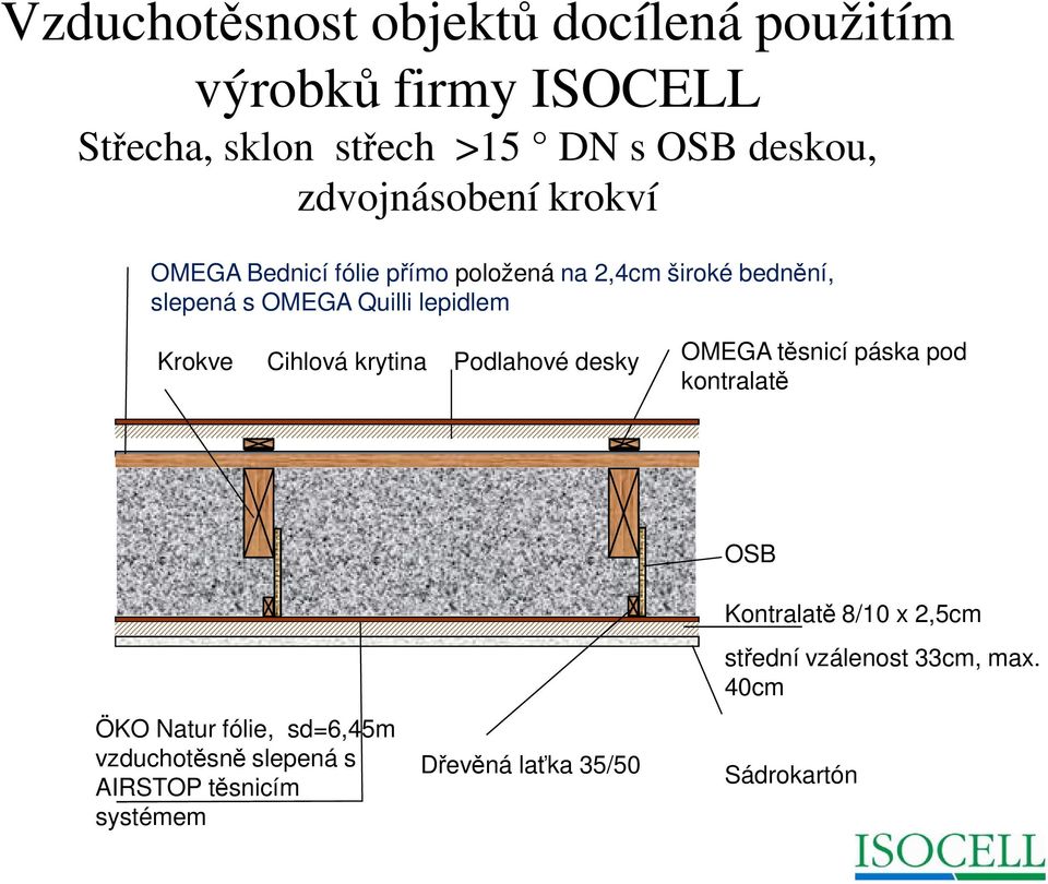 OMEGA těsnicí páska pod kontralatě ÖKO Natur fólie, sd=6,45m vzduchotěsně slepená s AIRSTOP