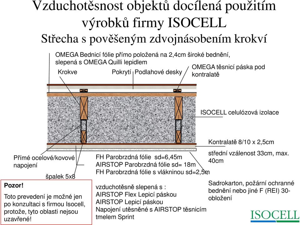 špalek 5x8 Toto prevedení je možné jen po konzultaci s firmou Isocell, protože, tyto oblasti nejsou uzavřené! střední vzálenost 33cm, max.