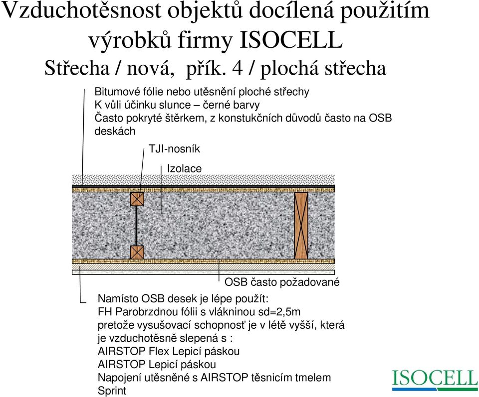 z konstukčních důvodů často na OSB deskách TJI-nosník Izolace OSB často požadované Namísto OSB desek je lépe použít: FH