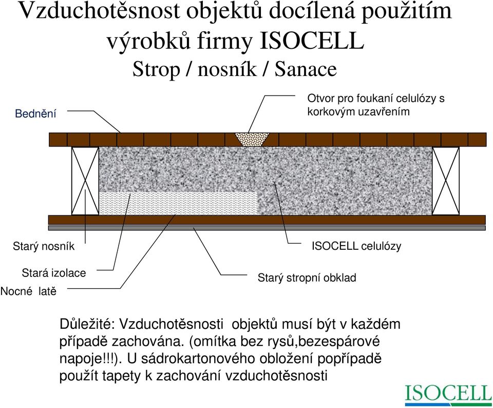 Vzduchotěsnosti objektů musí být v každém případě zachována.