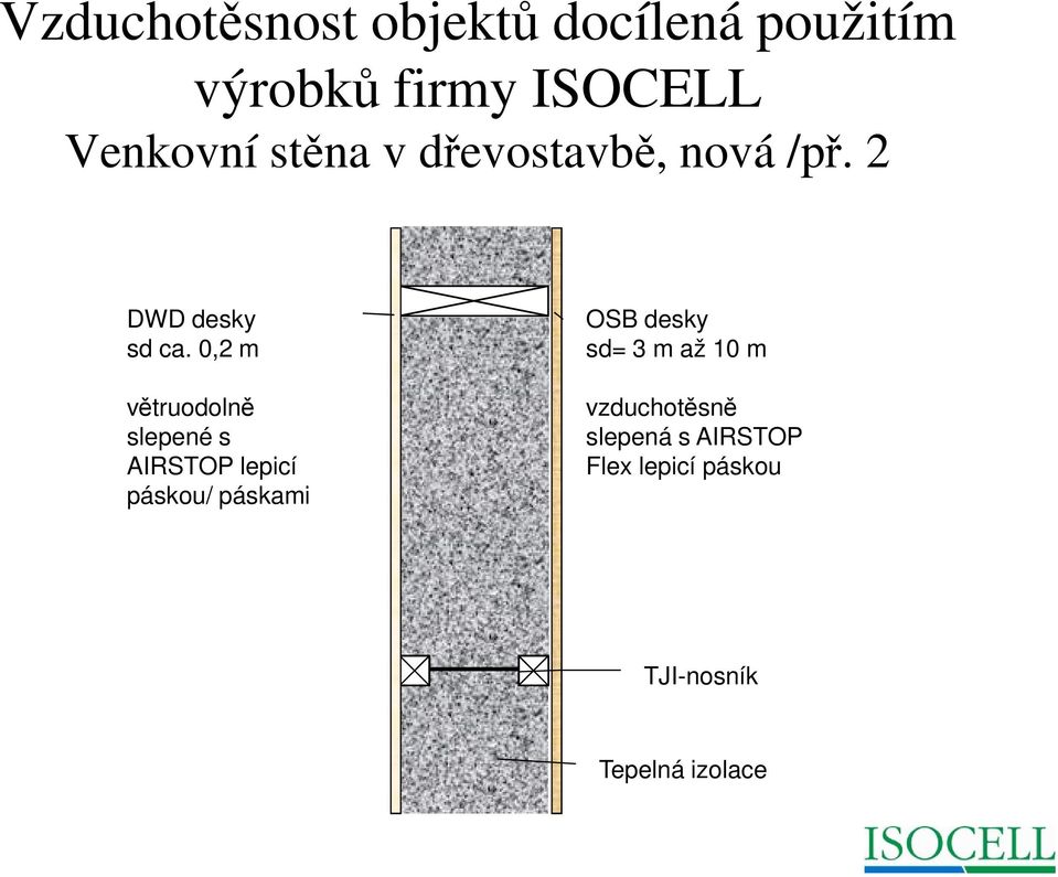 0,2 m větruodolně slepené s AIRSTOP lepicí páskou/