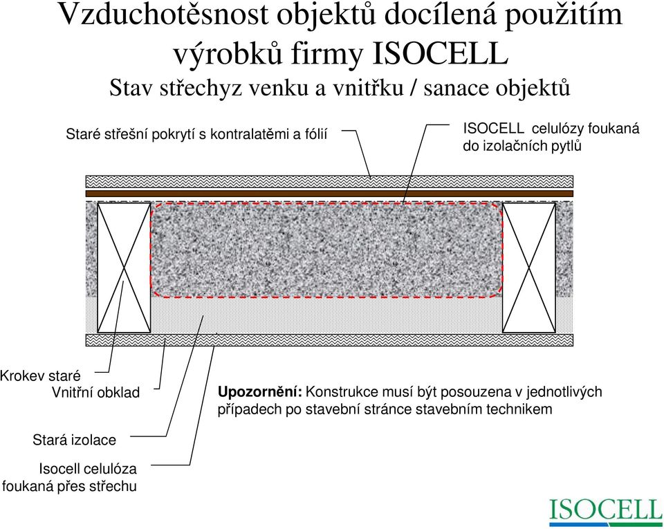 Vnitřní obklad Upozornění: Konstrukce musí být posouzena v jednotlivých