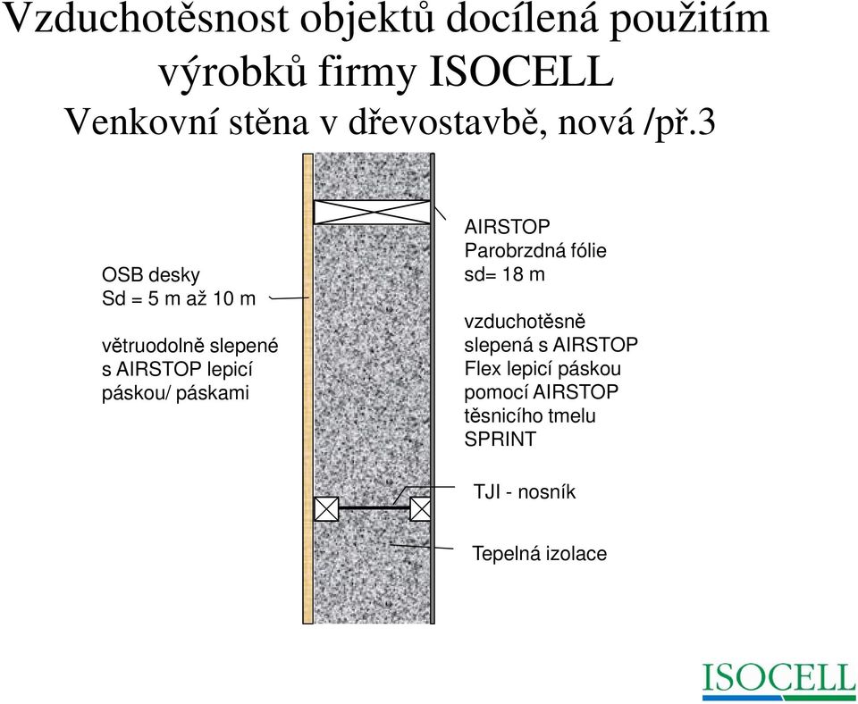 páskou/ páskami AIRSTOP Parobrzdná fólie sd= 18 m vzduchotěsně