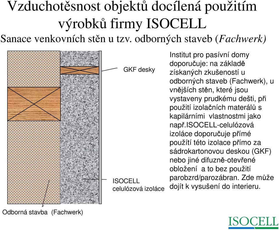 odborných staveb (Fachwerk), u vnějších stěn, které jsou vystaveny prudkému dešti, při použití izolačních materálů s kapilárními