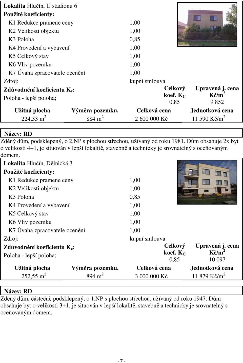 Celková cena Jednotková cena 224,33 m 2 884 m 2 2 600 000 Kč 11 590 Kč/m 2 Název: RD Zděný dům, podsklepený, o 2.NP s plochou střechou, užívaný od roku 1981.