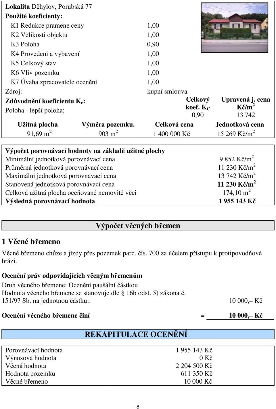 Celková cena Jednotková cena 91,69 m 2 903 m 2 1 400 000 Kč 15 269 Kč/m 2 Výpočet porovnávací hodnoty na základě užitné plochy Minimální jednotková porovnávací cena 9 852 Kč/m 2 Průměrná jednotková