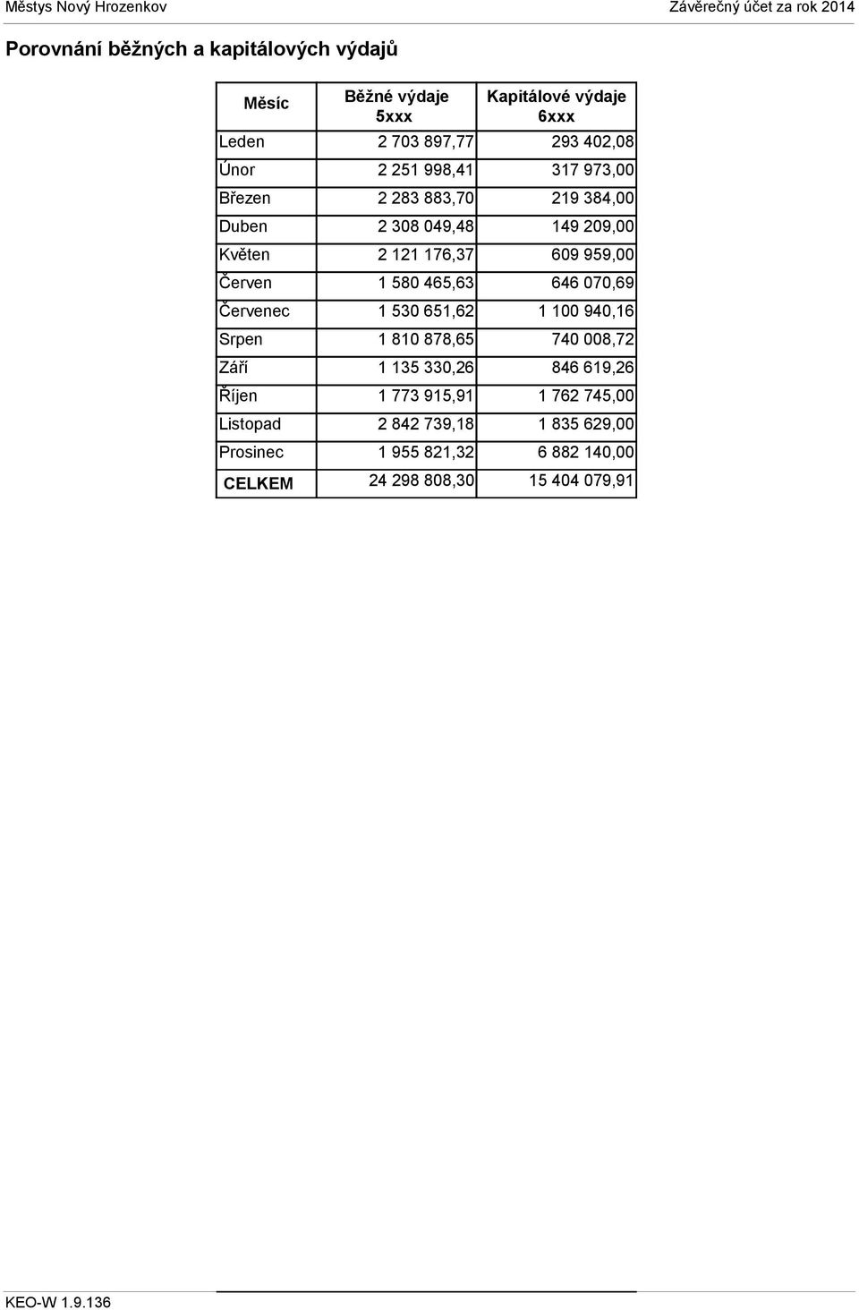 384,00 2 308 049,48 149 209,00 2 121 176,37 609 959,00 1 580 465,63 646 070,69 1 530 651,62 1 100 940,16 1 810 878,65 740