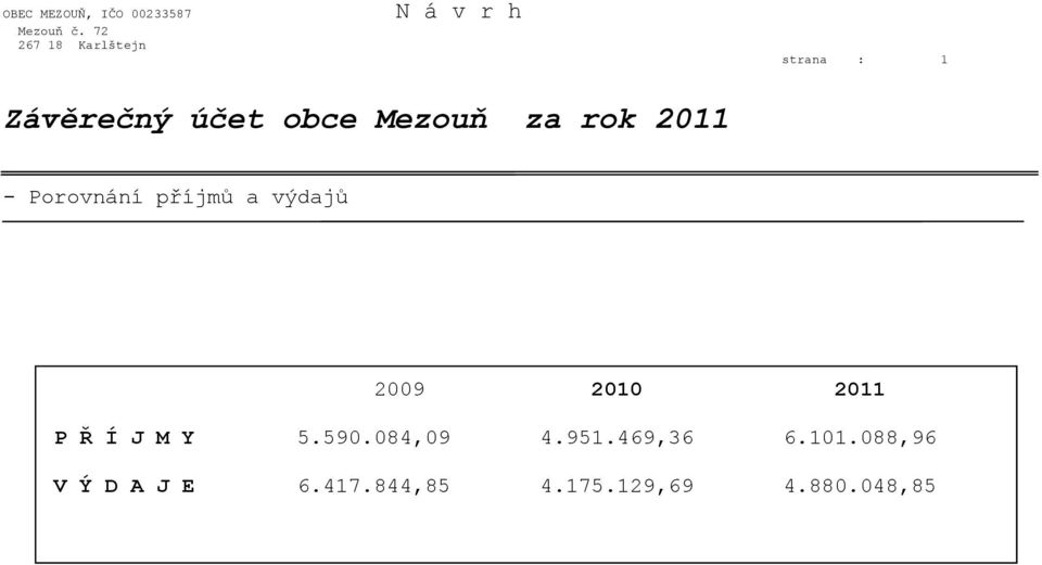 Mezouň za rok 2011 - Porovnání příjmů a výdajů 2009 2010 2011 P