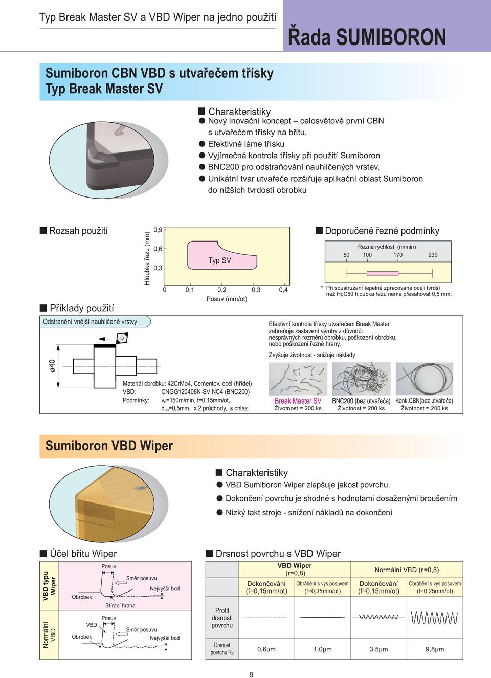 Unikátní tvar utvařeče rozšiřuje aplikační oblast Sumiboron do nižších tvrdostí obrobku Rozsah použití Příklady použití Odstranění vnější nauhličené vrstvy Hloubka řezu (mm) 0,9 0,6 0,3 Typ SV 0 0,1