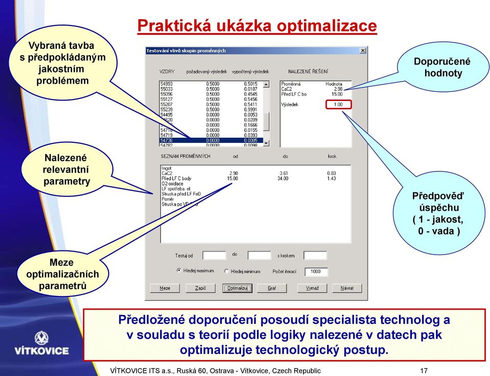 Předložené doporučení posoudí specialista technolog a v souladu s teorií podle logiky nalezené v datech