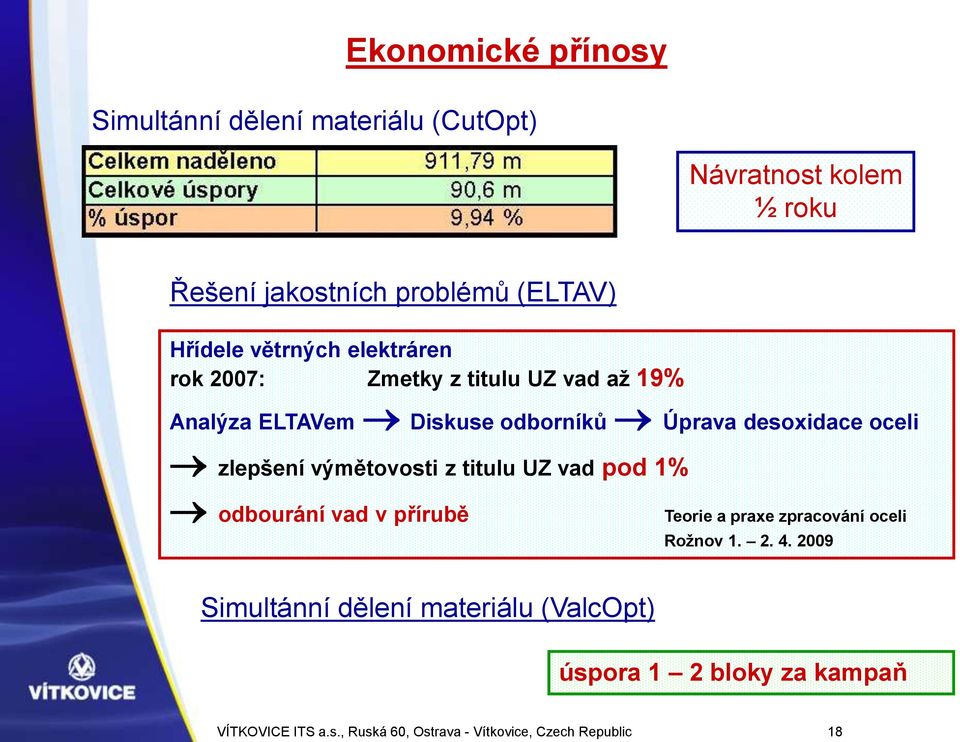 zlepšení výmětovosti z titulu UZ vad pod 1% odbourání vad v přírubě Teorie a praxe zpracování oceli Rožnov 1. 2. 4.