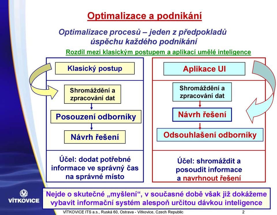 odborníky Účel: dodat potřebné informace ve správný čas na správné místo Účel: shromáždit a posoudit informace a navrhnout řešení Nejde o skutečné