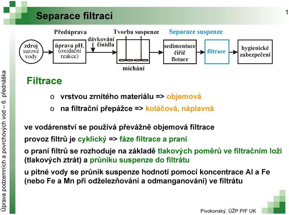 rozhoduje na základě tlakových poměrů ve filtračním loži (tlakových ztrát) a průniku suspenze do filtrátu u pitné