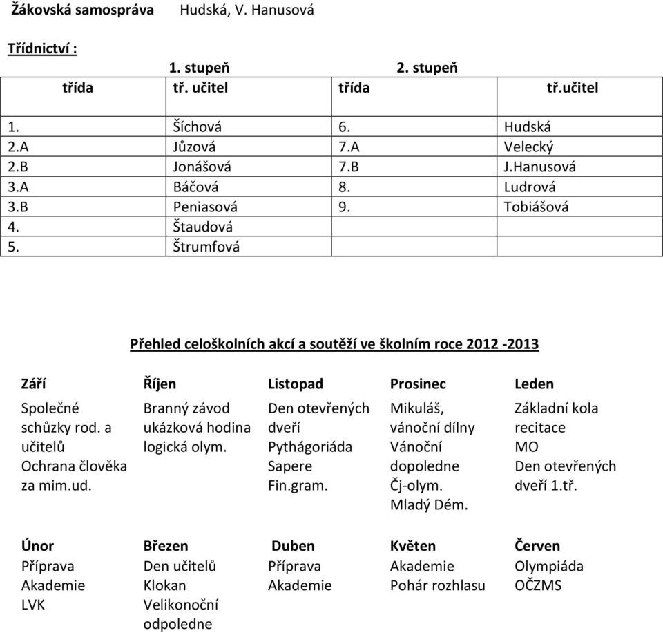 Štrumfová Přehled celoškolních akcí a soutěží ve školním roce 2012-2013 Září Říjen Listopad Prosinec Leden Společné schůzky rod. a učitelů Ochrana člověka za mim.ud.