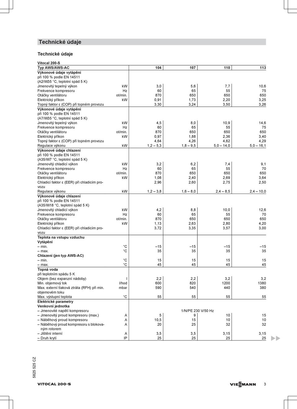 870 650 650 650 Elektrický příkon kw 0,91 1,73 2,20 3,25 Topný faktor ε (COP) při topném provozu 3,30 3,24 3,50 3,26 Výkonové údaje vytápění při 100 % podle EN 14511 (A7/W35 C, teplotní spád 5 K)