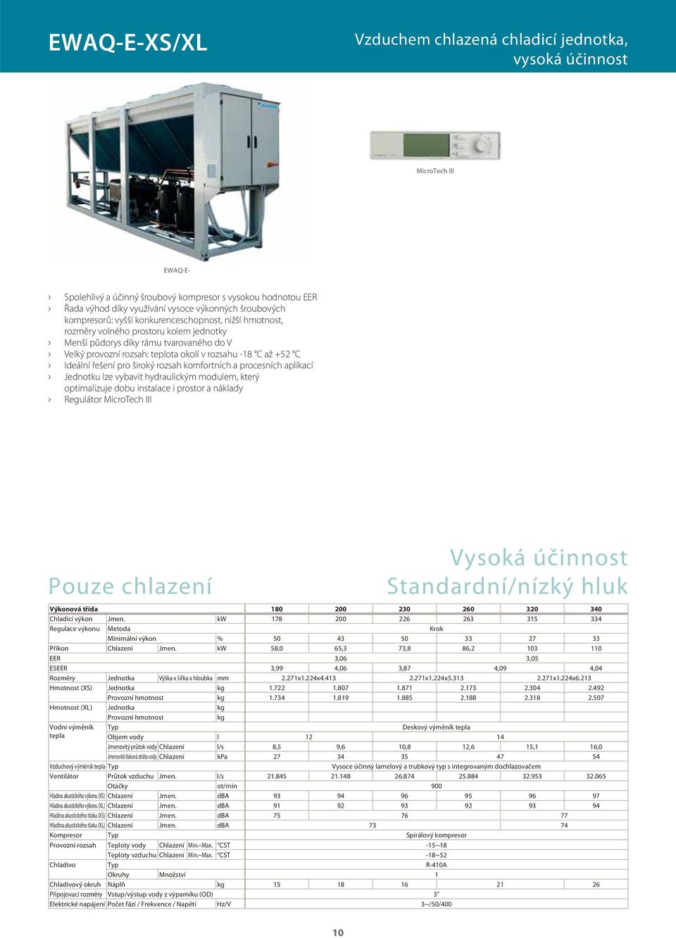 až +52 C Ideální řešení pro široký rozsah komfortních a procesních aplikací Jednotku lze vybavit hydraulickým modulem, který optimalizuje dobu instalace i prostor a náklady Regulátor MicroTech III