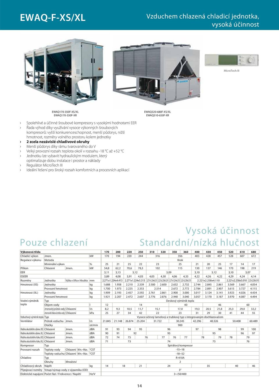 nezávislé chladivové okruhy Menší půdorys díky rámu tvarovaného do V Velký provozní rozsah: teplota okolí v rozsahu -18 C až +52 C Jednotku lze vybavit hydraulickým modulem, který optimalizuje dobu