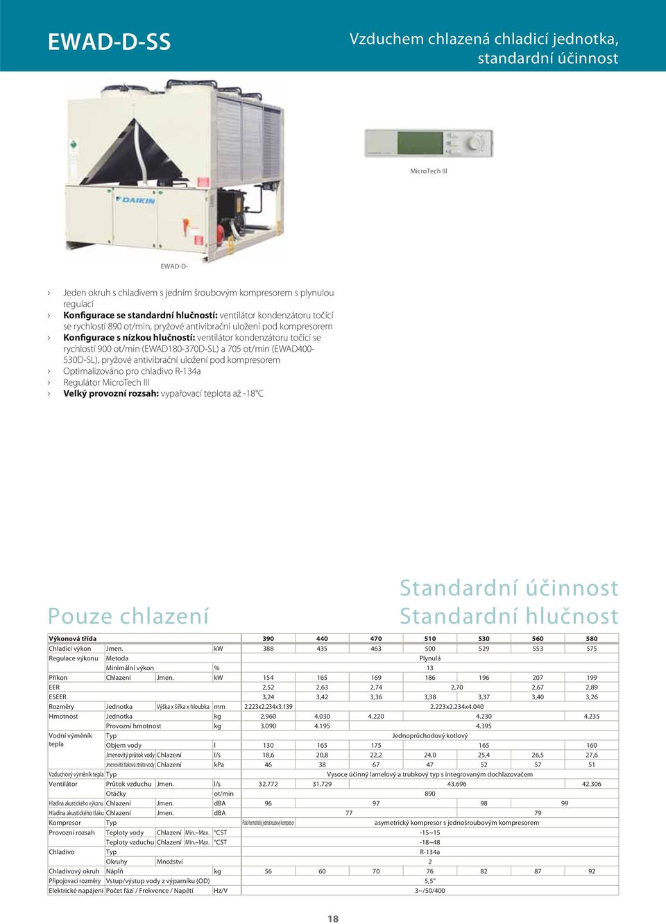 (EWAD180-370D-SL) a 705 ot/min (EWAD400-530D-SL), pryžové antivibrační uložení pod kompresorem Optimalizováno pro chladivo R-134a Regulátor MicroTech III Velký provozní rozsah: vypařovací teplota až