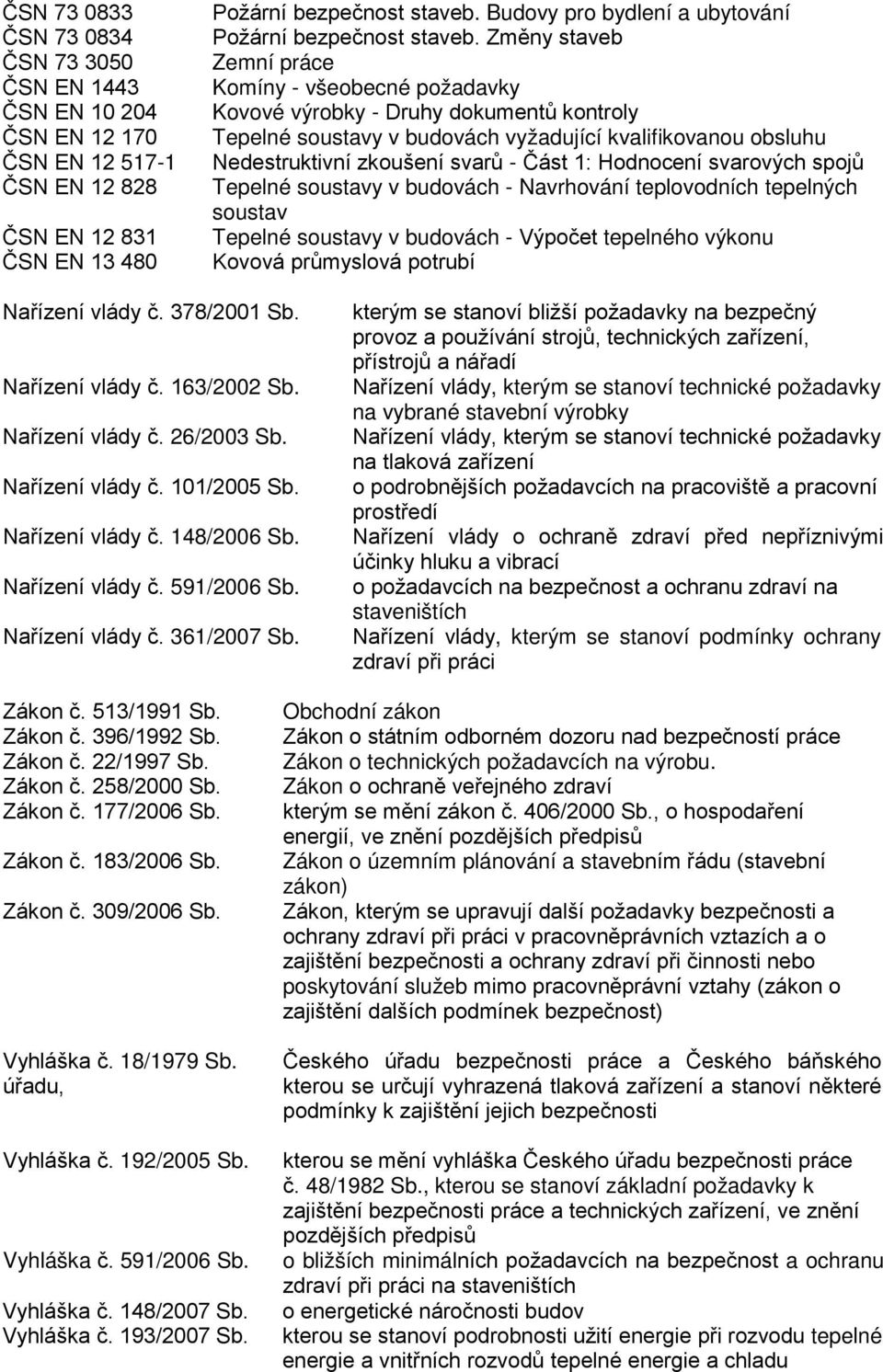 Změny staveb Zemní práce Komíny - všeobecné požadavky Kovové výrobky - Druhy dokumentů kontroly Tepelné soustavy v budovách vyžadující kvalifikovanou obsluhu Nedestruktivní zkoušení svarů - Část 1: