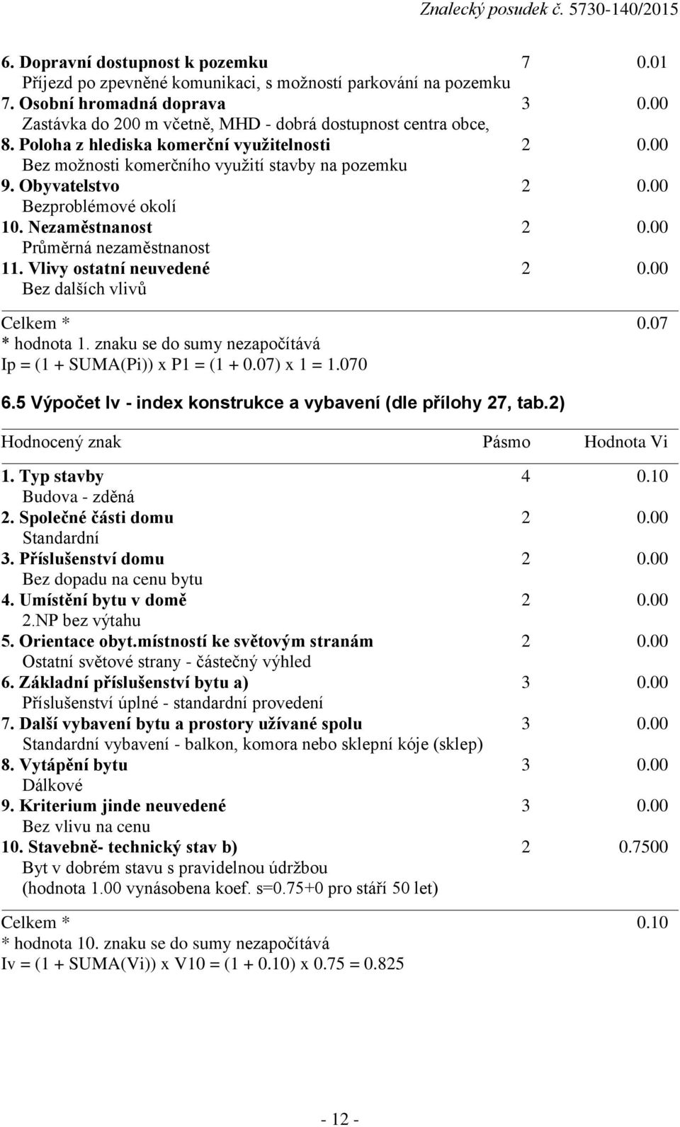 00 Bezproblémové okolí 10. Nezaměstnanost 2 0.00 Průměrná nezaměstnanost 11. Vlivy ostatní neuvedené 2 0.00 Bez dalších vlivů Celkem * 0.07 * hodnota 1.