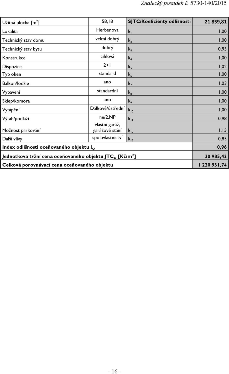 Vytápění Dálkové/ústřední k10 1,00 Výtah/podlaží ne/2.
