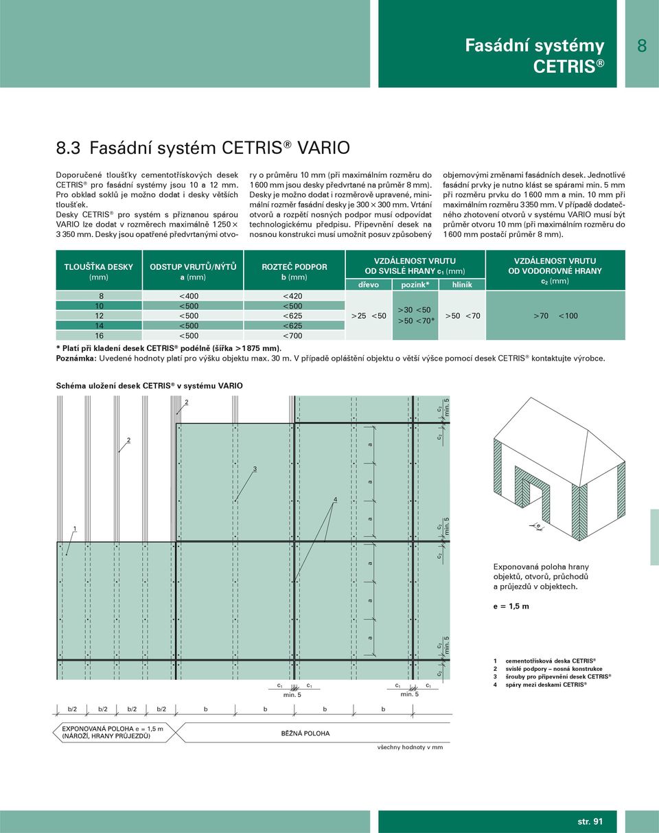 Desky jsou opatřené předvrtanými otvory o průměru 10 mm (při maximálním rozměru do 1 600 mm jsou desky předvrtané na průměr 8 mm).