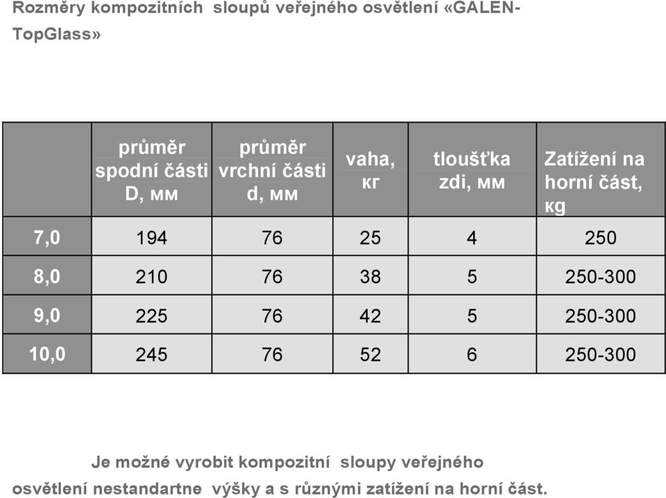 76 25 4 250 8,0 210 76 38 5 250-300 9,0 225 76 42 5 250-300 10,0 245 76 52 6 250-300 Je možné