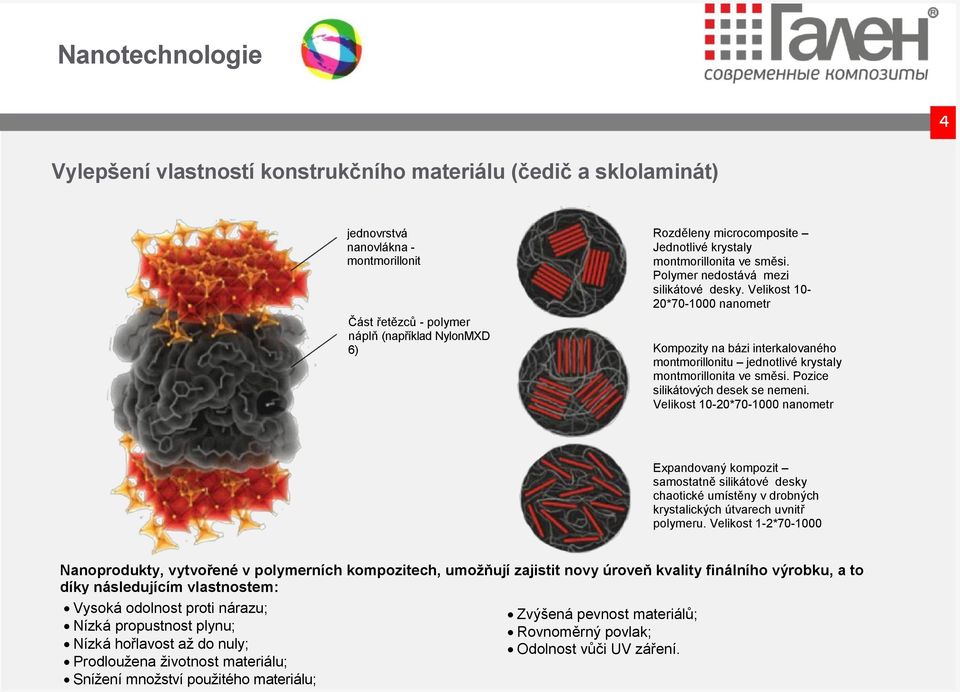 Velikost 10-20*70-1000 nanometr Kompozity na bázi interkalovaného montmorillonitu jednotlivé krystaly montmorillonitа ve směsi. Рozice silikátových desek se nemeni.